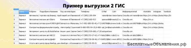 Парсинг информации из открытых источников