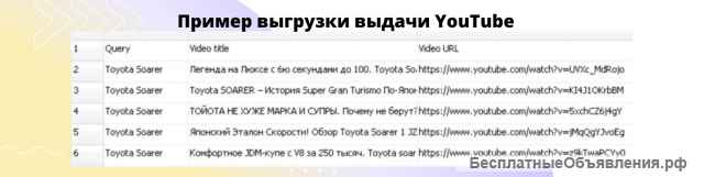 Парсинг информации из открытых источников