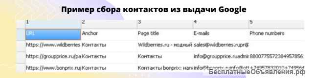 Парсинг информации из открытых источников