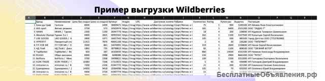 Парсинг информации из открытых источников