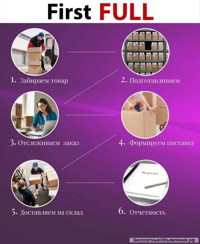 Услуги по Фулфилмент / Фулфилмент для маркетплейсов