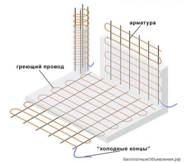 Кабель НКПБ и провод ПНСВ для прогрева бетона