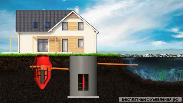 Локальные очистные сооружения Aurora