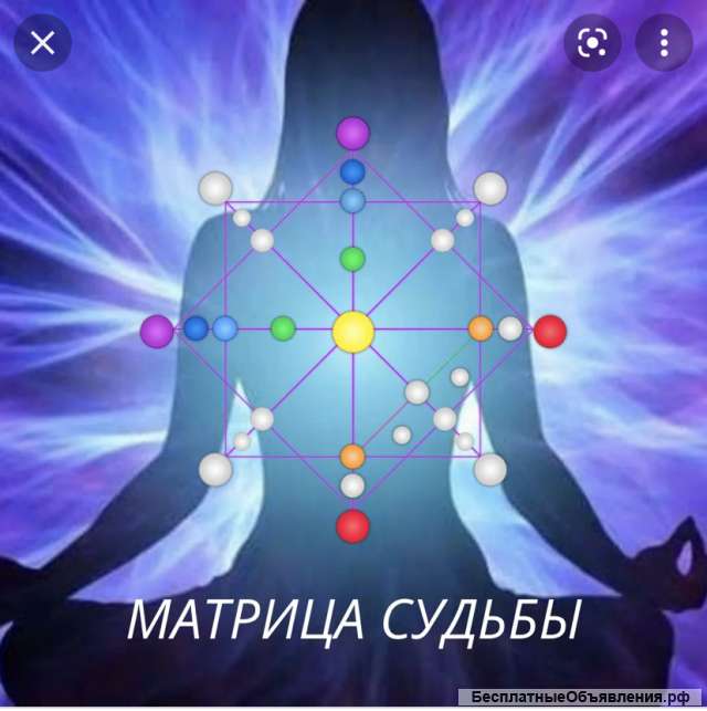Матрица судьбы по дате рождения