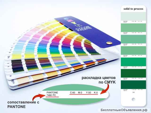 Цветовой Веер CMYK-to-PC (PANTONE Color Bridge)