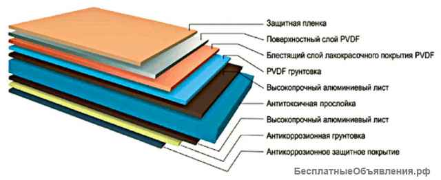 Композит (алюкобонд)