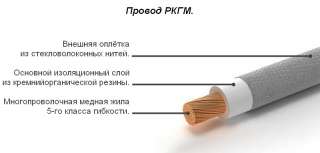 Провод и кабель РКГМ термостойкий