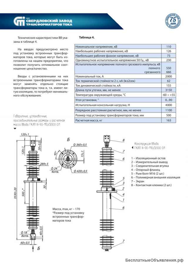 Высоковольтные вводы