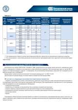 Высоковольтные вводы