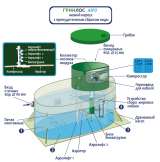 Автономная канализация Грин Лос аэро 6 н.п