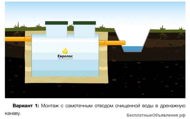 Автономная канализация Евролос Грунт 5