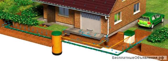Монтаж дренажной системы на участке