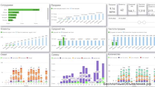 Любые отчеты Power Bi для облачных Битрикс24