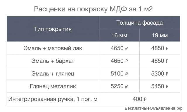 Изготовление и покраска мебельных фасадов из мдф