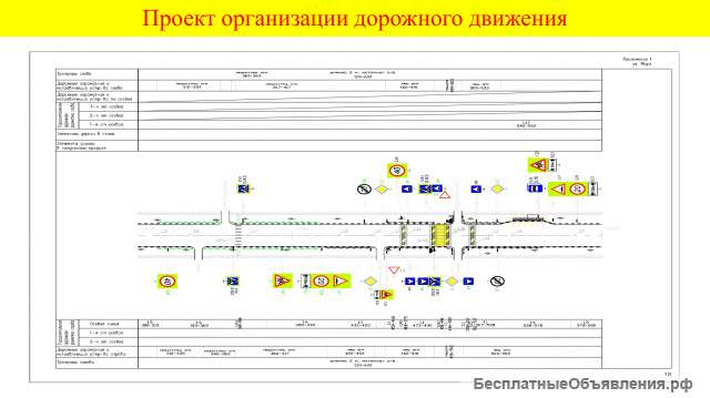 Разработка проектов организации дорожного движения