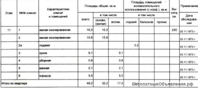 Реализуется квартира с аукциона на электронных торгах
