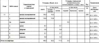 Реализуется квартира с аукциона на электронных торгах