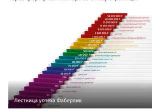Удаленная работа