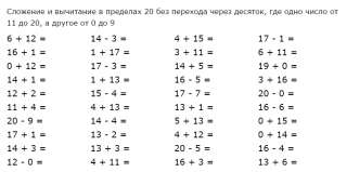 Услуги по составлению смет