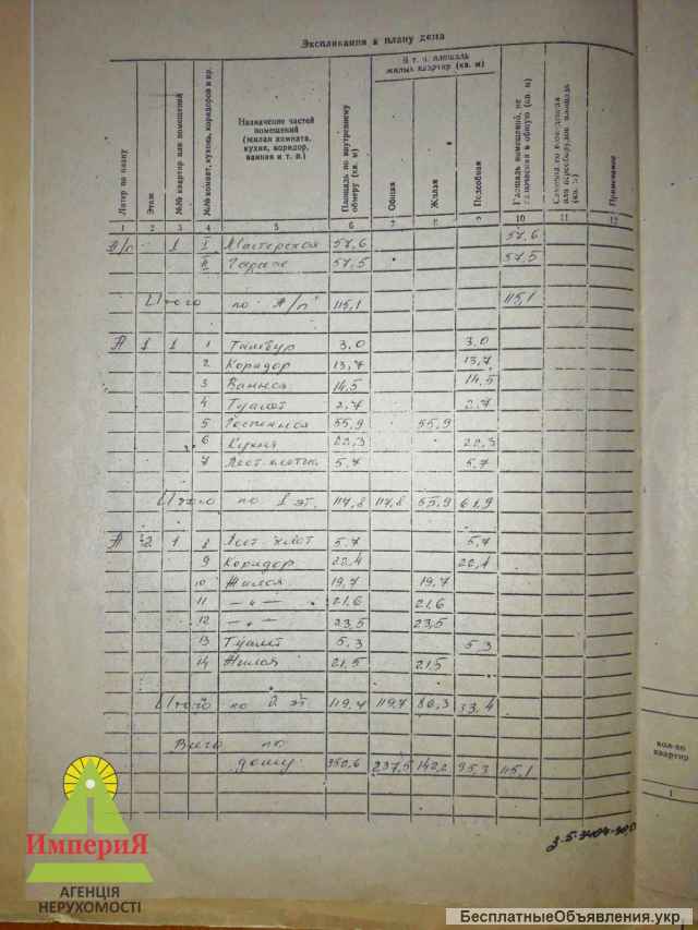 Дом с ремонтом возле речки в Малой Сквирке