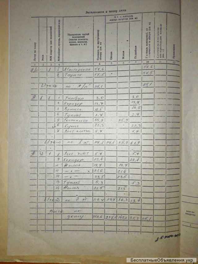 Будинок з ремонтом біля річки в Малій Сквирці