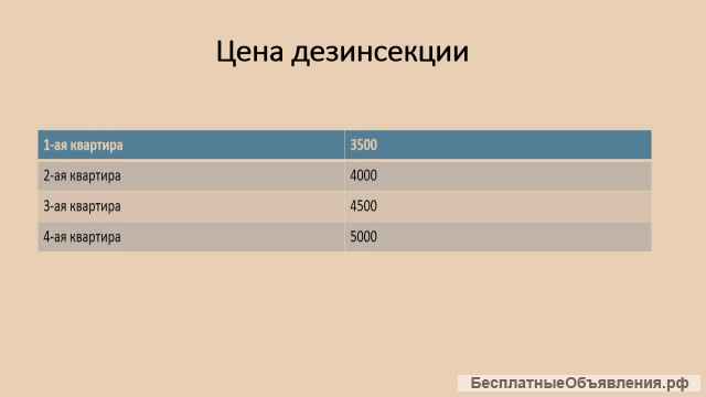 Уничтожение клопов тараканов муравьев комаров и других синантропных членистоногих