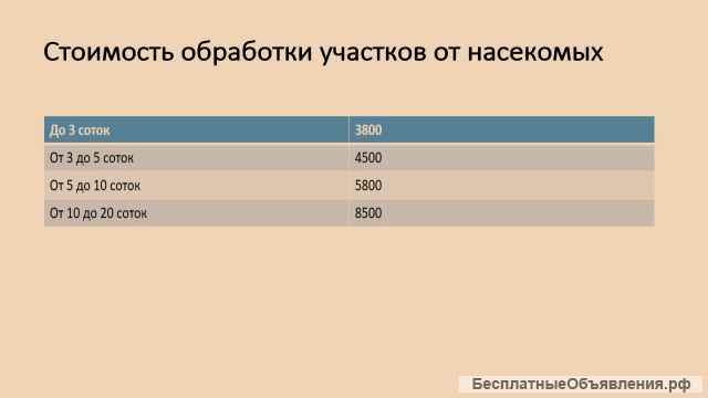 Уничтожение клопов тараканов муравьев комаров и других синантропных членистоногих