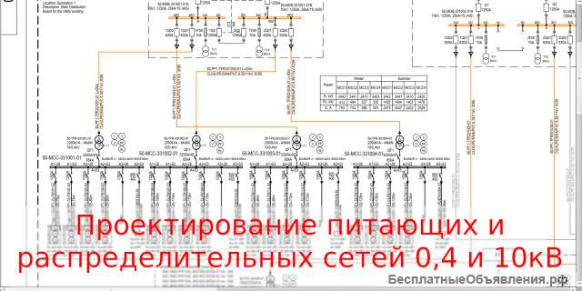 Проектирование инженерных систем