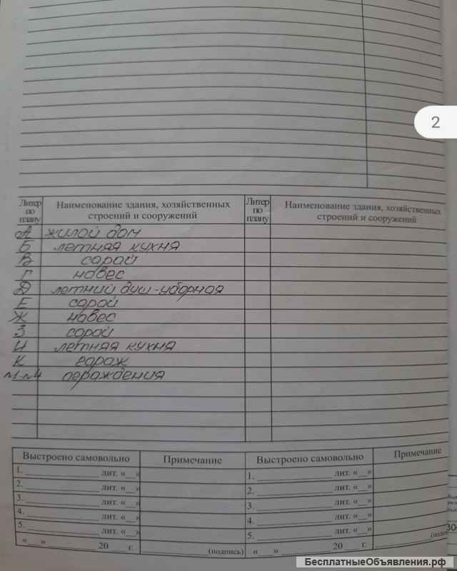 Дом или доли в доме