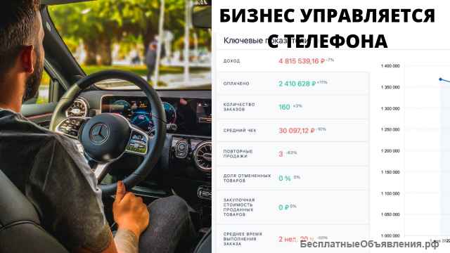 Бизнес для настоящих мужчин. Тренд 2022 года. От 200 тысяч прибыли