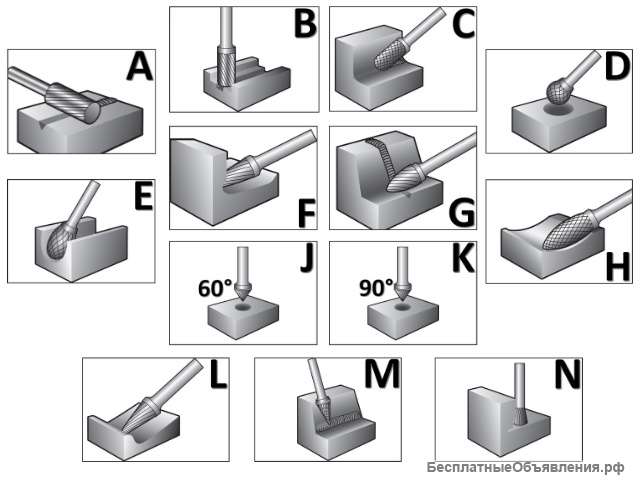 Твердосплавные борфрезы