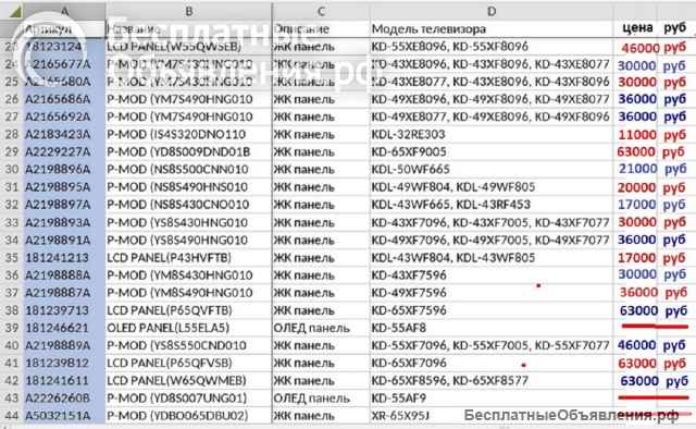 Новые матрицы для телевизоров SONY - модели и цены в списке