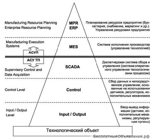Система erp в электрофф-инжиниринг