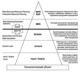 Система erp в электрофф-инжиниринг