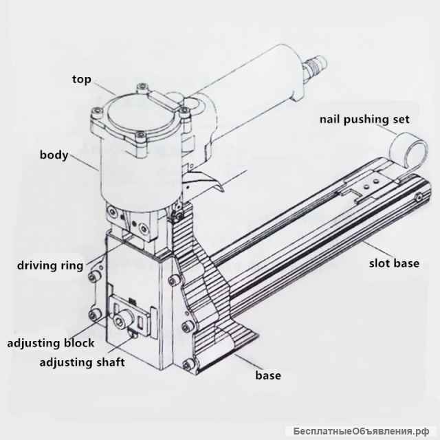 Ручной пневматический степлер PMS 35/15-18
