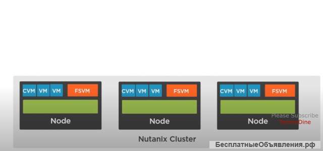 Сервер Nutanix NX-3466 Б/У