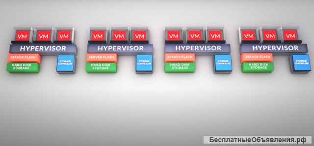 Сервер Nutanix NX-3466 Б/У