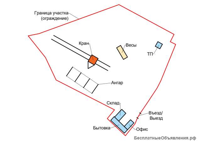 Коммерческая недвижимость. Складское помещение