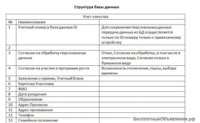 Программист Базы данных, приложений, Веб