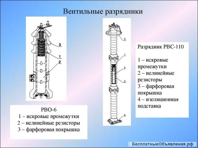 Разрядник РВО, РВН и РВС
