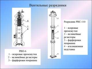 Разрядник РВО, РВН и РВС