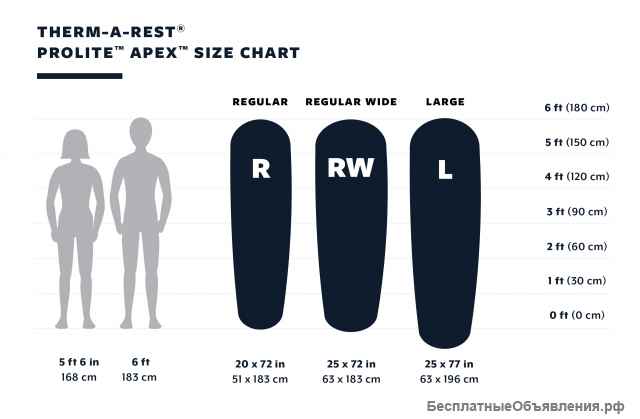 Самонадувающийся коврик Thermarest Trail Pro, Новый
