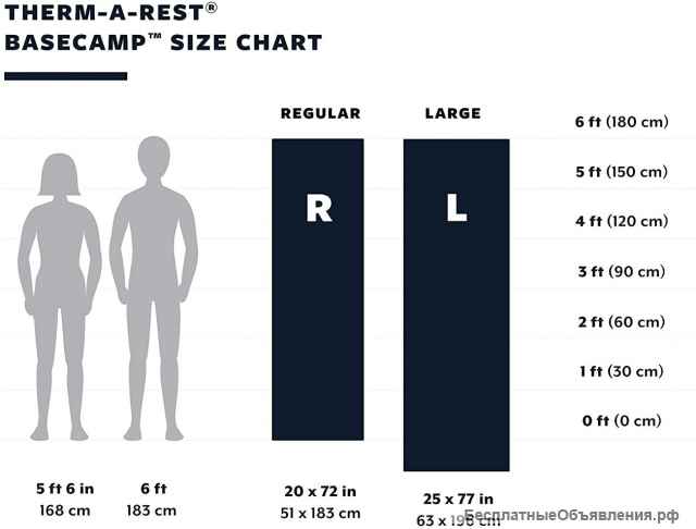 Самонадувающийся коврик Thermarest Basecamp Large. Новый