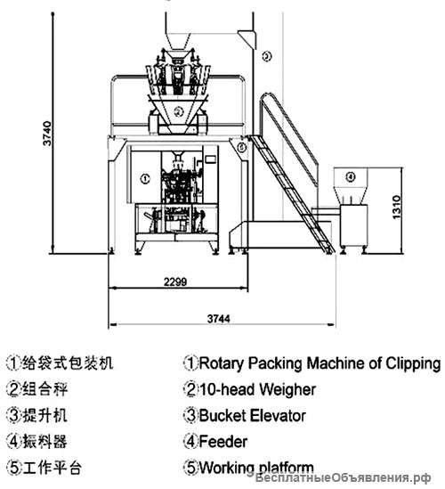 Станок для упаковки конфеты в пакетах с клипсой