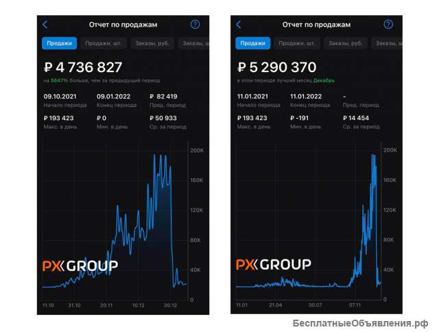 Запускаем бизнес на Вайлдберриз под ключ
