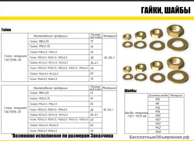 Все комплектующие для ремонта и замены трансформаторов
