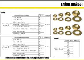 Комплект, который включает в себя все необходимое для замены трансформаторов