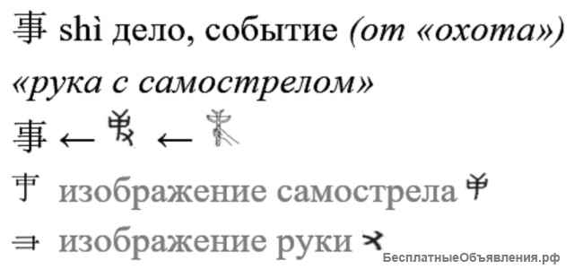 Китайский язык (удалённо)