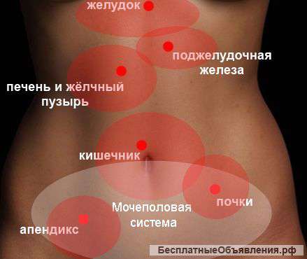 Подниму живот, матку при опущениях