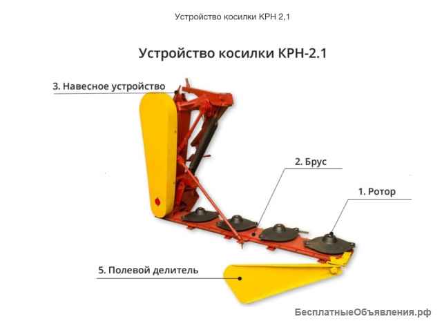 Косилка КРН 2,1 Мощная г. Киров